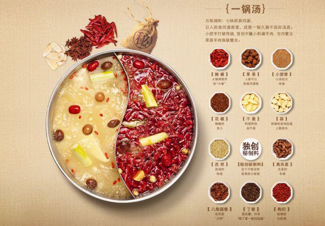 张勇布局欧洲,海底捞快步如飞 盘点火锅品牌走出国门那些事儿!